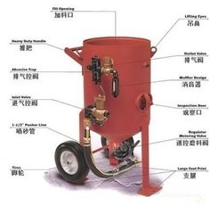 900移動(dòng)噴砂機(jī)